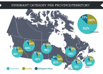 آخرین طرح مهاجرتی دولت کانادا برای اقامت - ژانویه 2019